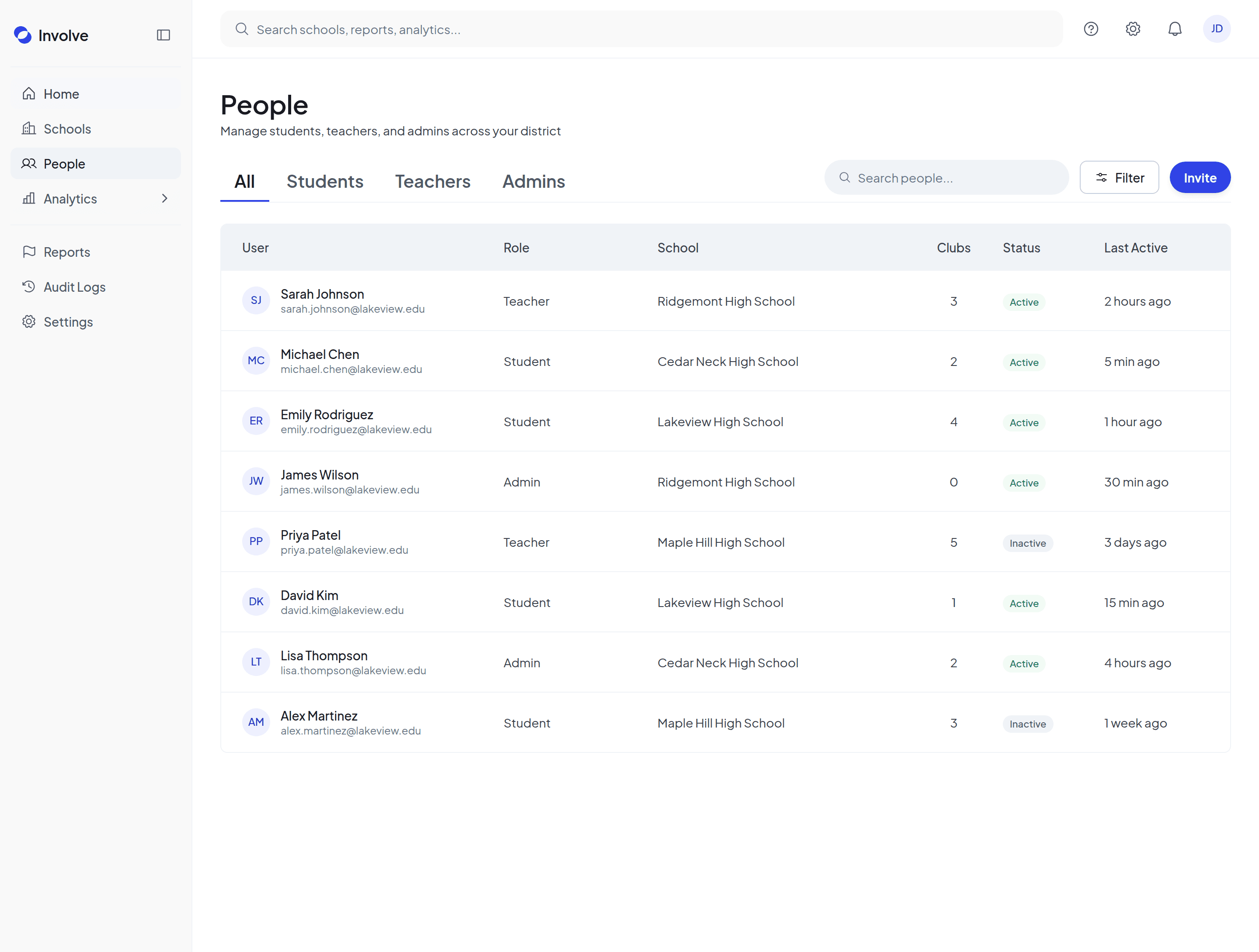 The People page: a district-wide list of students, teachers and admins with their school, clubs, status and last-active time